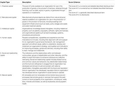 Does Multiple Capitals Disclosure Affect the Capital Market? An Empirical Analysis in an Integrated Reporting Perspective